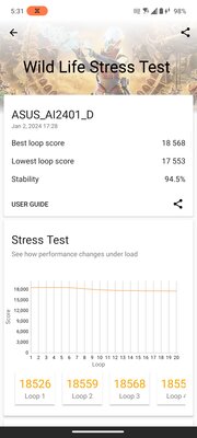 Этот геймерский смартфон хочется купить вместо обычного. Обзор ASUS ROG Phone 8 (Pro) — Производительность. 21