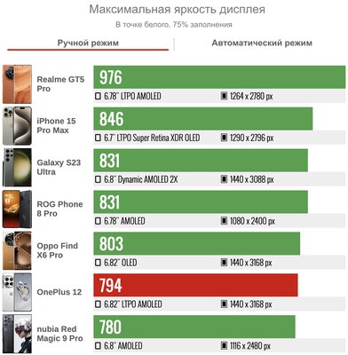 OnePlus украла фишку Xiaomi. Обзор OnePlus 12 — теперь это другой смартфон