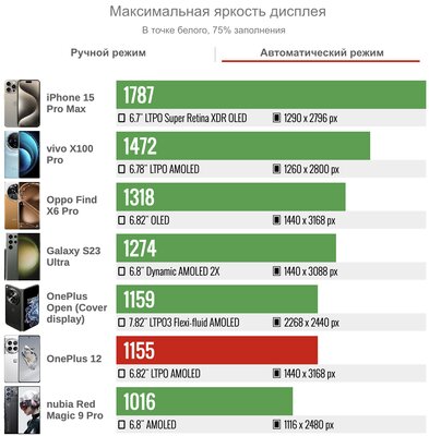 OnePlus украла фишку Xiaomi. Обзор OnePlus 12 — теперь это другой смартфон