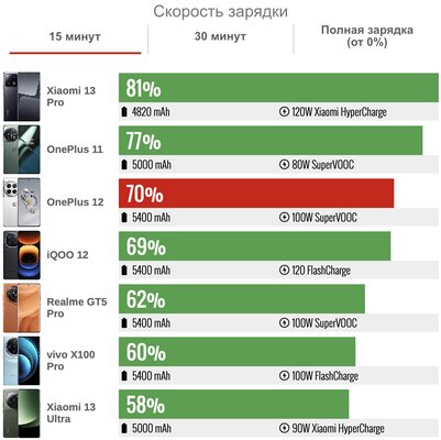 OnePlus украла фишку Xiaomi. Обзор OnePlus 12 — теперь это другой смартфон