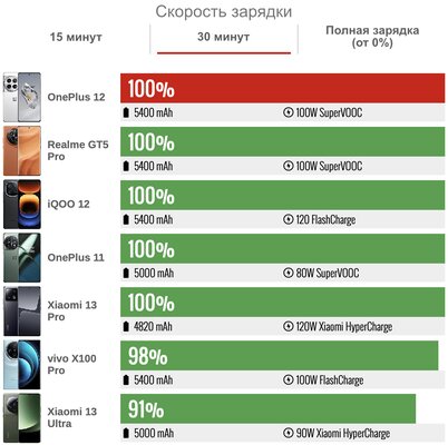 OnePlus украла фишку Xiaomi. Обзор OnePlus 12 — теперь это другой смартфон
