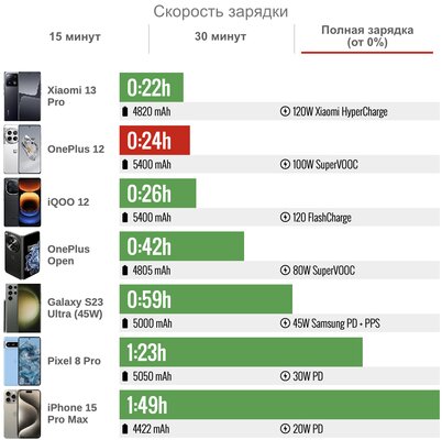 OnePlus украла фишку Xiaomi. Обзор OnePlus 12 — теперь это другой смартфон