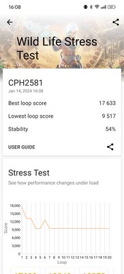 OnePlus украла фишку Xiaomi. Обзор OnePlus 12 — теперь это другой смартфон