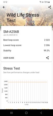 Samsung нашла формулу победы над дешёвыми «китайцами»? Обзор Galaxy A25 — хорош! — Производительность. 9