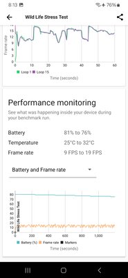 Samsung нашла формулу победы над дешёвыми «китайцами»? Обзор Galaxy A25 — хорош! — Производительность. 10