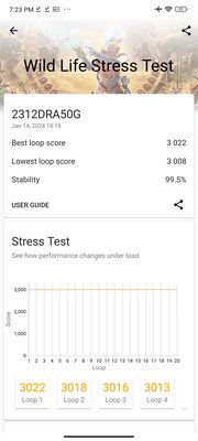 Xiaomi смогла! Один из лучших смартфонов в среднем сегменте — обзор Redmi Note 13 Pro 5G — Производительность. 9