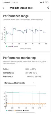 Xiaomi смогла! Один из лучших смартфонов в среднем сегменте — обзор Redmi Note 13 Pro 5G — Производительность. 10