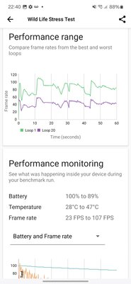 Лучший (и долгоживущий!) компакт на Android в 2024 году. Обзор Samsung Galaxy S24 — Производительность. 10