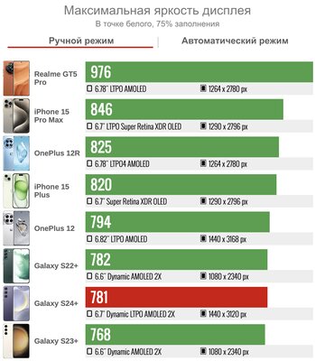 Samsung наконец сделала так, как хотели фанаты — вот что вышло. Обзор Galaxy S24+ — Дисплей. 2