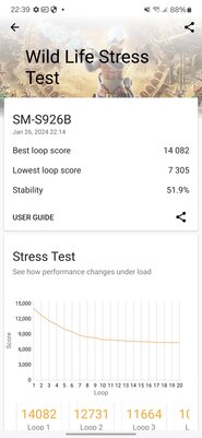 Samsung наконец сделала так, как хотели фанаты — вот что вышло. Обзор Galaxy S24+ — Производительность. 9