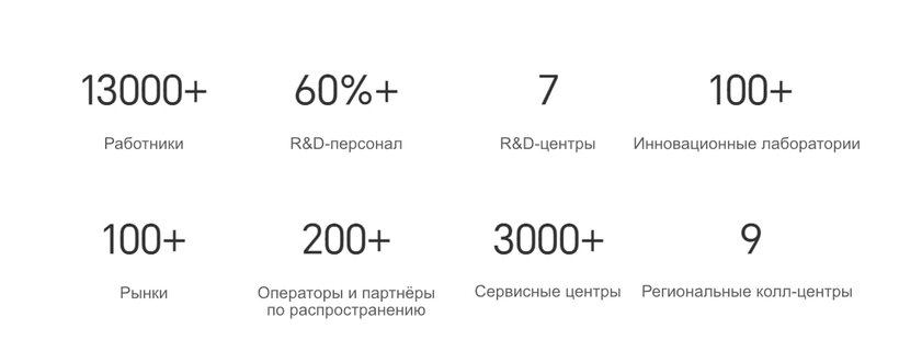 Посетил завод и центр разработки HONOR: промышленный парк, где создают технологии будущего