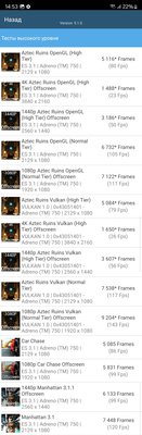 Сейчас это лучший Android-смартфон — без сомнений. Обзор Samsung Galaxy S24 Ultra — Процессор. 8