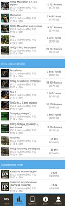 Сейчас это лучший Android-смартфон — без сомнений. Обзор Samsung Galaxy S24 Ultra — Процессор. 9