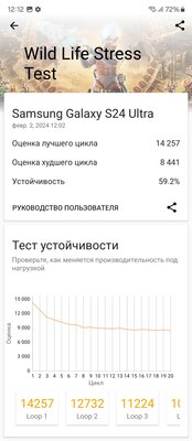 Сейчас это лучший Android-смартфон — без сомнений. Обзор Samsung Galaxy S24 Ultra — Процессор. 11