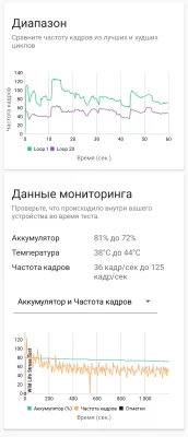 Сейчас это лучший Android-смартфон — без сомнений. Обзор Samsung Galaxy S24 Ultra — Процессор. 12
