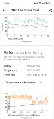 Обзор OnePlus 12R. Присмотритесь — новый недорогой топ за свои деньги — Программное обеспечение и производительность. 12