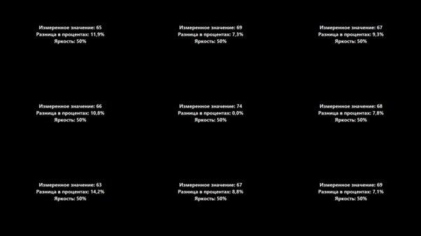Фишки дорогущих ноутбуков в доступной модели. Обзор TECNO MEGABOOK T1 2023 — Дисплей. 10