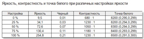 Фишки дорогущих ноутбуков в доступной модели. Обзор TECNO MEGABOOK T1 2023 — Дисплей. 11