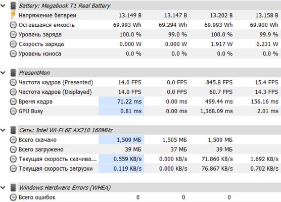 Фишки дорогущих ноутбуков в доступной модели. Обзор TECNO MEGABOOK T1 2023 — Производительность. 15