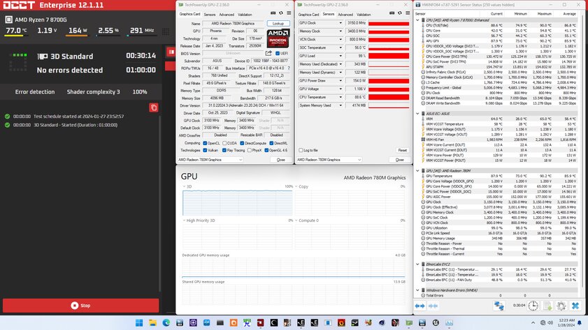 Оверклокер разогнал встроенную Radeon 780M до 3,3 ГГц: в пике она потребляла больше, чем дискретная RTX 4060 Ti