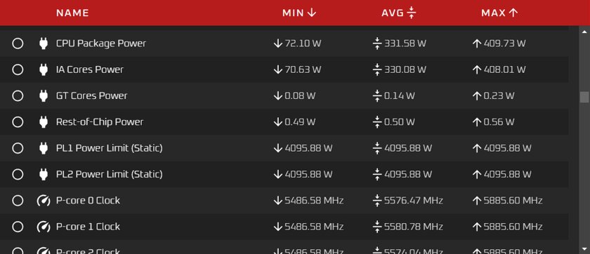 Самый быстрый процессор на планете: в сети засветился Core i9-14900KS с частотой 6,2 ГГц из коробки