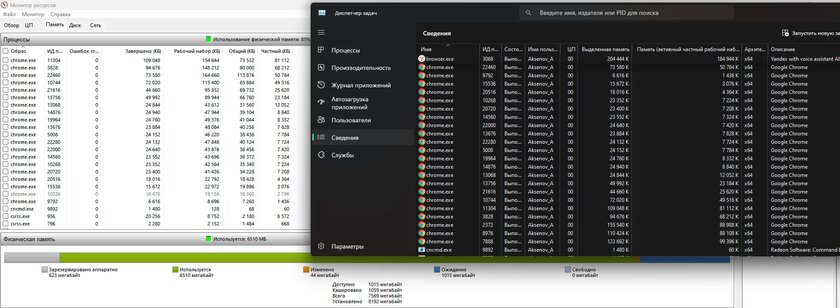 Chrome вовсе НЕ пожирает оперативную память. Это врёт Windows, вот как именно — Chrome резервирует чуть ли не 5 раз больше, чем ему нужно. 1