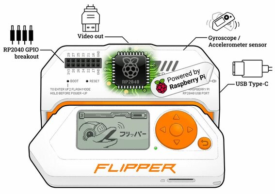 Мультитул Flipper Zero получил игровой модуль на базе Raspberry Pi