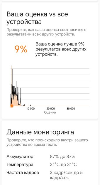 Неубиваемый во всех смыслах. 108 Мп, игры на ультрах и флагманский дисплей-водопад: обзор HONOR X9b
