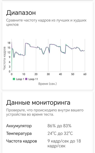 Неубиваемый во всех смыслах. 108 Мп, игры на ультрах и флагманский дисплей-водопад: обзор HONOR X9b