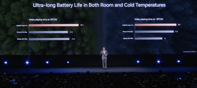 Активная интеграция ИИ и уникальные технологии: что HONOR показала на глобальной презентации
