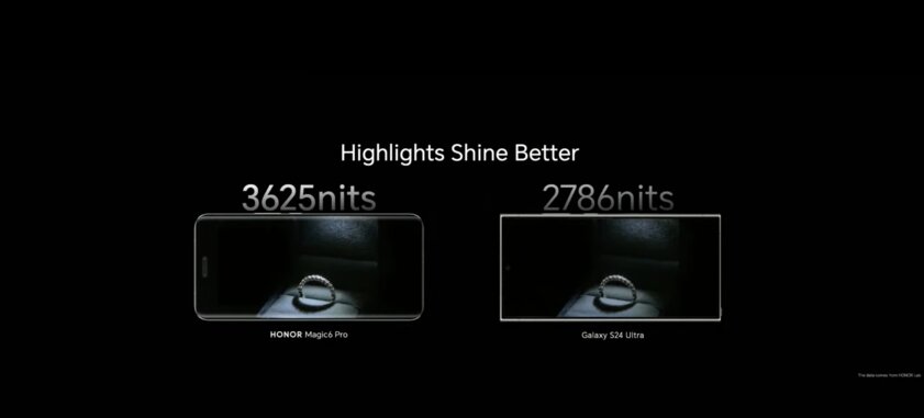 Активная интеграция ИИ и уникальные технологии: что HONOR показала на глобальной презентации
