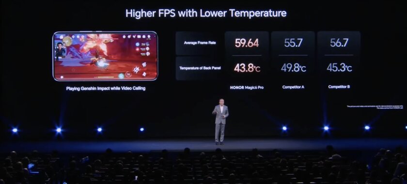Активная интеграция ИИ и уникальные технологии: что HONOR показала на глобальной презентации