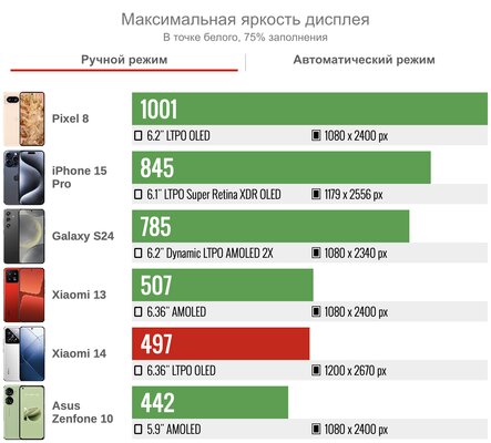 Лучший Xiaomi за последние годы: обзор компактного Xiaomi 14, рвущего крупных конкурентов — Дисплей. 2