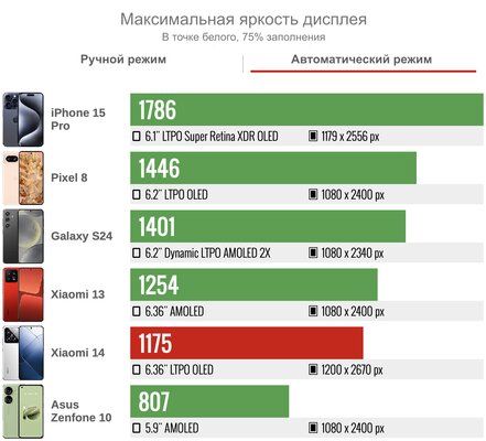 Лучший Xiaomi за последние годы: обзор компактного Xiaomi 14, рвущего крупных конкурентов — Дисплей. 3