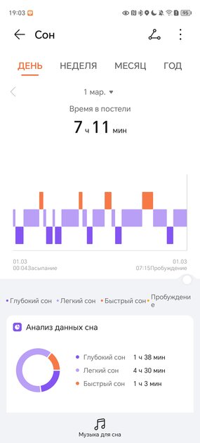 Максимум удобства, трекинг стресса и встроенный ИИ: обзор наушников и умных часов HONOR CHOICE