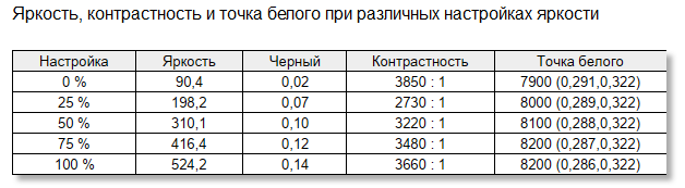 Попробовал изогнутый монитор, теперь не привыкну к обычным. Обзор Digma Overdrive 34A710Q
