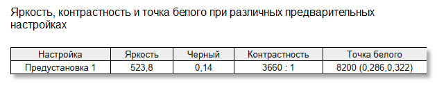 Попробовал изогнутый монитор, теперь не привыкну к обычным. Обзор Digma Overdrive 34A710Q