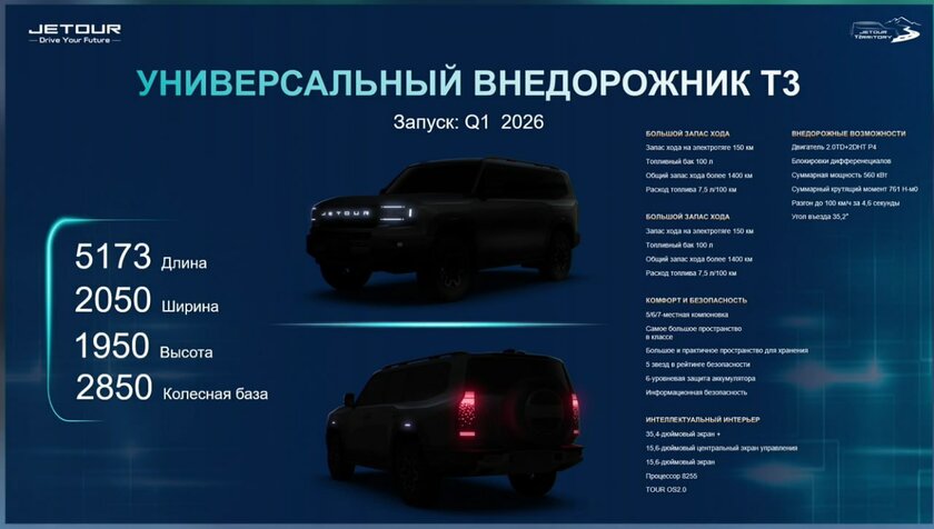 В России представили брутальный внедорожник Jetour T2 с полным приводом: от 3,7 млн рублей
