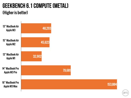 Если вы не особо любили MacBook, присмотритесь к этому. Обзор MacBook Air на M3 — Производительность. 8