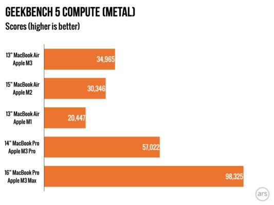 Если вы не особо любили MacBook, присмотритесь к этому. Обзор MacBook Air на M3 — Производительность. 9