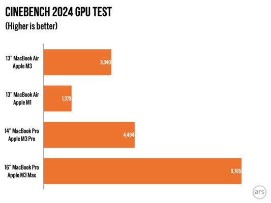 Если вы не особо любили MacBook, присмотритесь к этому. Обзор MacBook Air на M3 — Производительность. 11