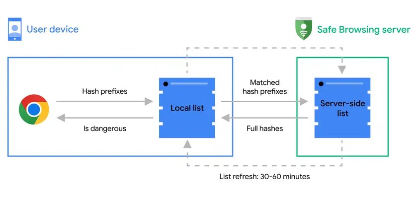 Chrome теперь защищает в режиме реального времени