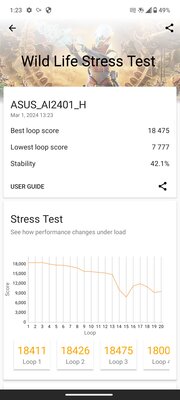 ASUS взяла игровой смартфон и сделала из него обычный. Обзор Zenfone 11 Ultra — Производительность. 8