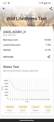 ASUS взяла игровой смартфон и сделала из него обычный. Обзор Zenfone 11 Ultra — Производительность. 11