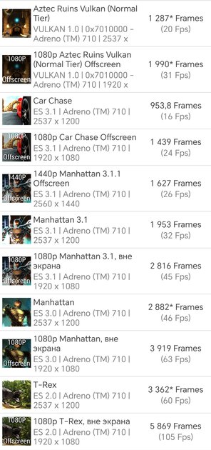 6 причин купить HONOR X9b: прочный, мощный, отлично снимает, и…