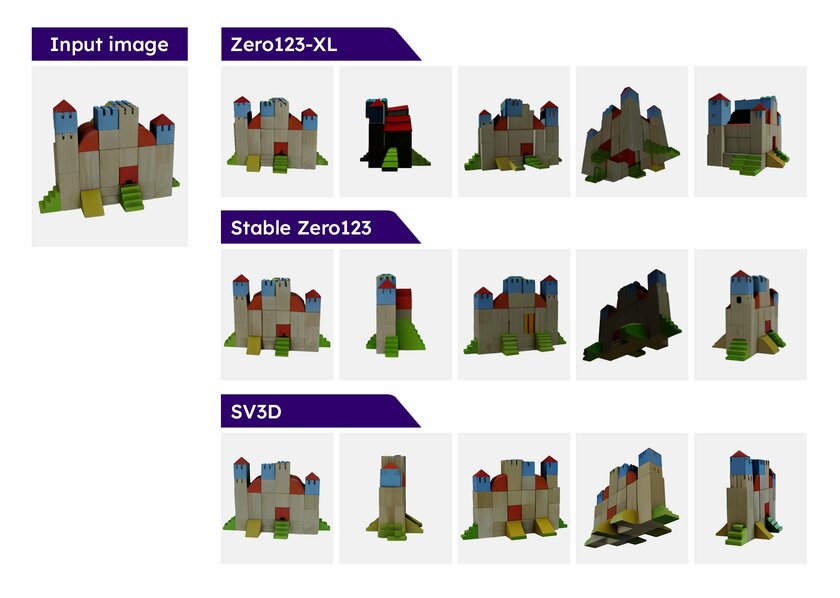 Stability AI представила Stable Video 3D: генерирует видео с объёмными объектами на основе одной фотографии