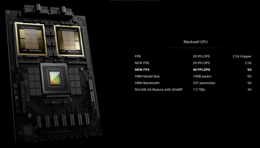NVIDIA представила Blackwell B200: самый мощный графический ускоритель для ИИ в мире