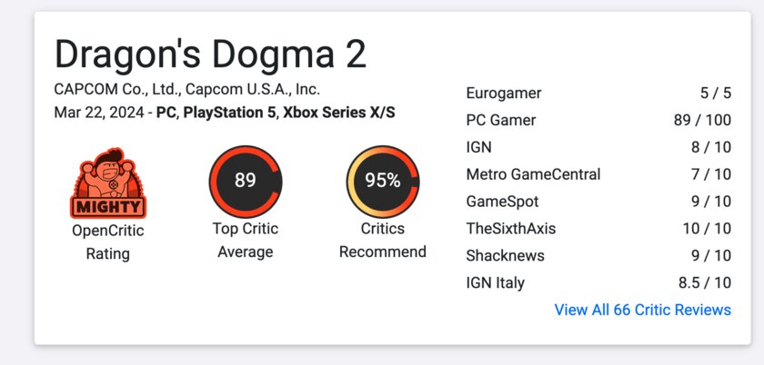 Лучшая RPG года и разочарование фанатов оригинала: журналисты оценили Dragon's Dogma 2