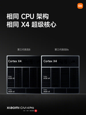 Xiaomi выпустила смартфон для молодёжи — Civi 4 Pro с уникальным процессором. Присмотритесь