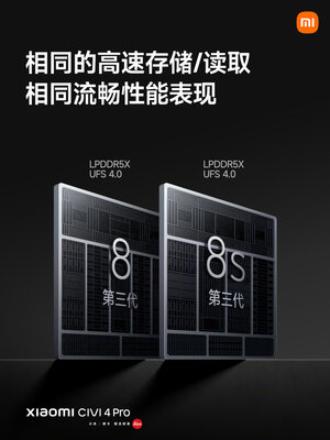 Xiaomi выпустила смартфон для молодёжи — Civi 4 Pro с уникальным процессором. Присмотритесь